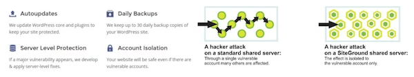 SiteGround主机的安全保障措施