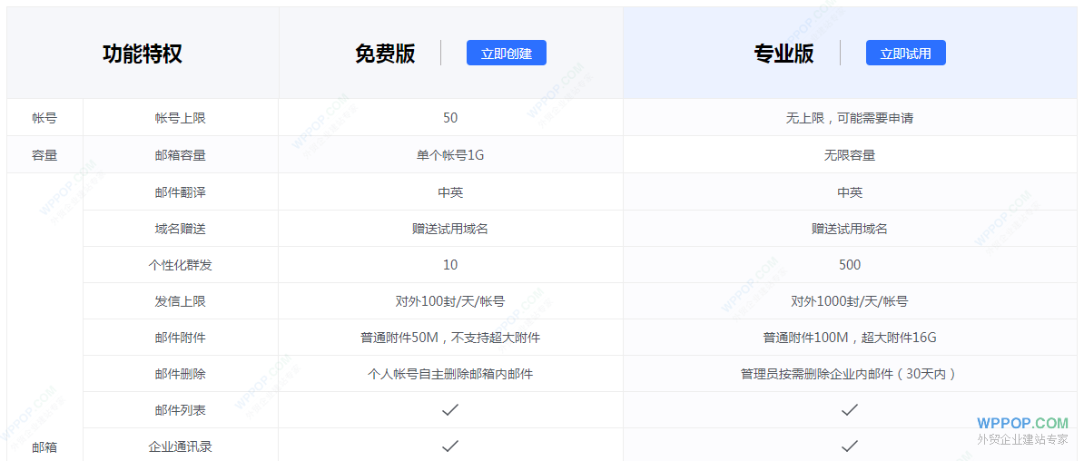 网易免费企业邮箱注册使用教程 - 外贸资源 - 2 网易免费企业邮箱