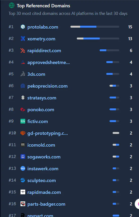 Reddit是否还是GEO的最佳渠道?