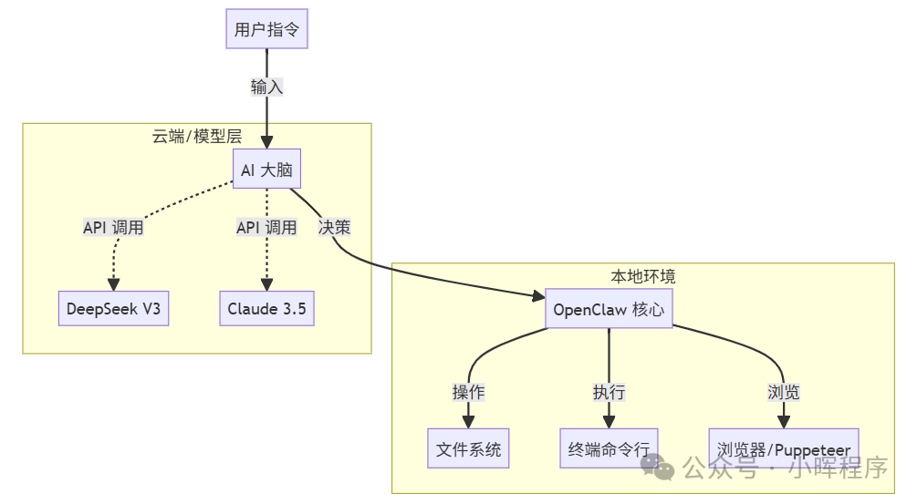 OpenClaw“小龙虾”AI助手，打工人直接解放双手-向前网络工作室