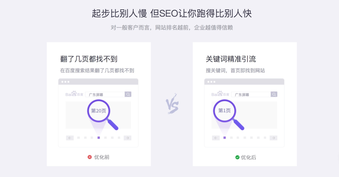 网站SEO优化前后对比案例