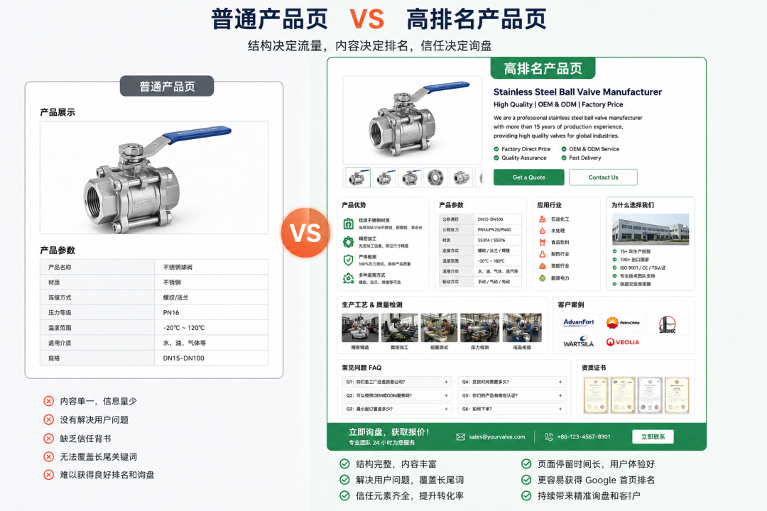 一个产品页如何做到 Google 首页排名？